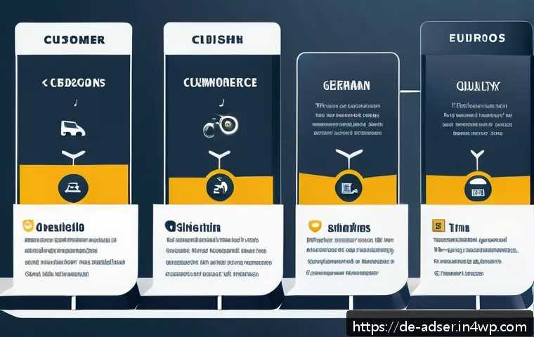 Wie Sie mit präziser Zielgruppenanalyse Ihre Performance-Marketing-Kampagnen in Deutschland revolutionieren 3 퍼포먼스 마케팅을 위한 타겟 오디언스 분석 관련 이미지 1